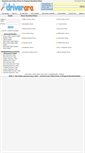 Mobile Screenshot of driverara.org